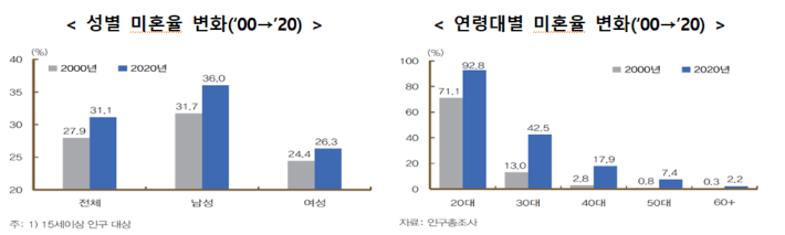 복지부 제공