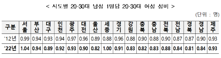 복지부 제공