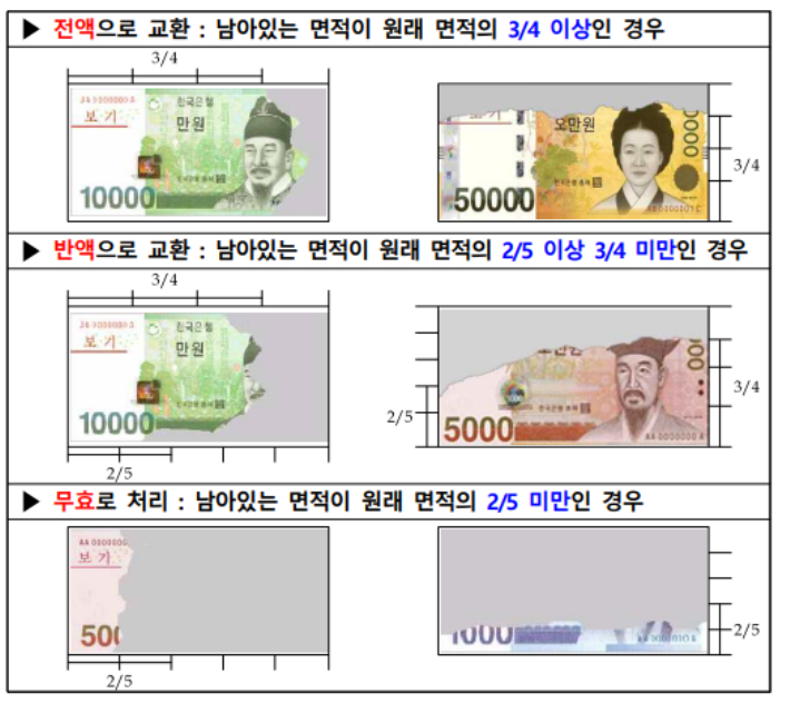 한국은행 제공