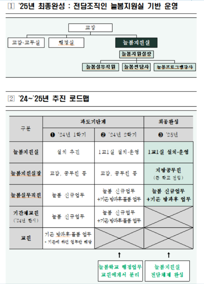 교육부 제공