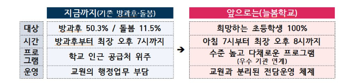 출처: 교육부