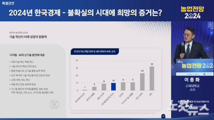 25일 서울드래곤시티 한라홀에서 개최된 '농업전망 2024' 행사에서 고려대학교 이종화 교수가 '2024년 한국경제 불확실의 시대에 희망의 증거는?'이라는 주제로 특별강연을 하고 있다. 노컷TV 채승옥