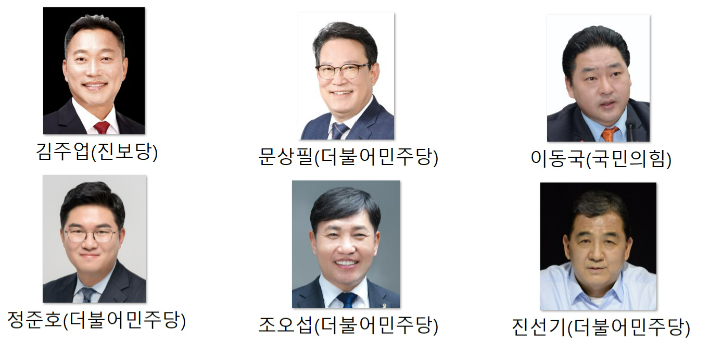광주 북구갑, 현역 의원 우세 속 2위권 후보 추격 '양상'…후보 단일화 '최대 변수'