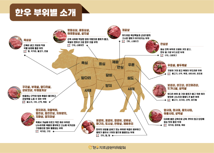 한우자조금관리위원회 제공
