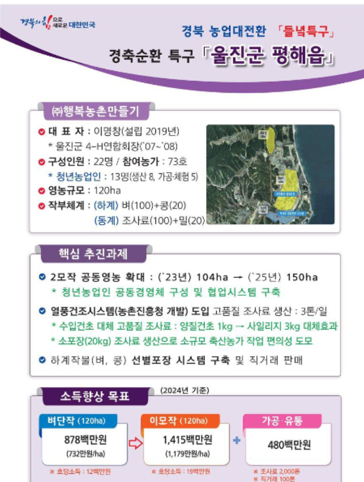 들녘특구 홍보자료. 울진군 제공