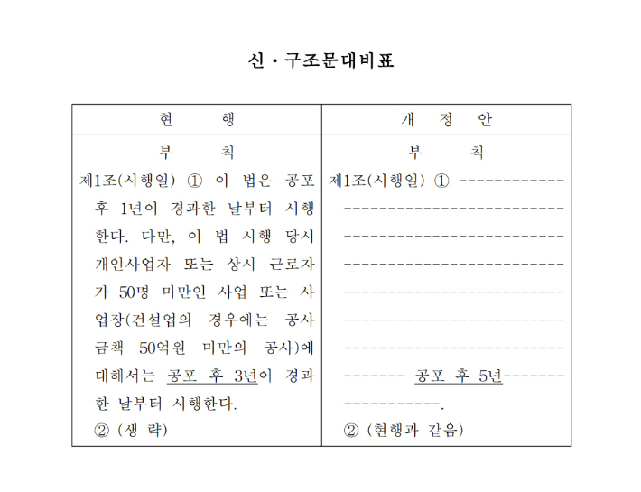 국민의힘 임이자 의원이 대표발의한 중대재해처벌법 개정안은 중소사업장의 법 적용을 2년 추가하는 내용으로 '부칙'만 한줄 바꾸는 내용이다. 국회의안정보시스템 캡처