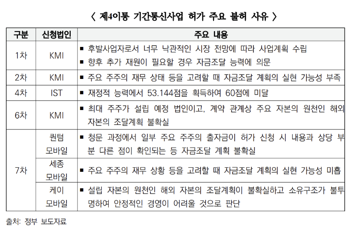 28㎓ 신규사업자 추진 경과 및 시사점, 모정훈 (연세대학교 교수) 발표 자료 