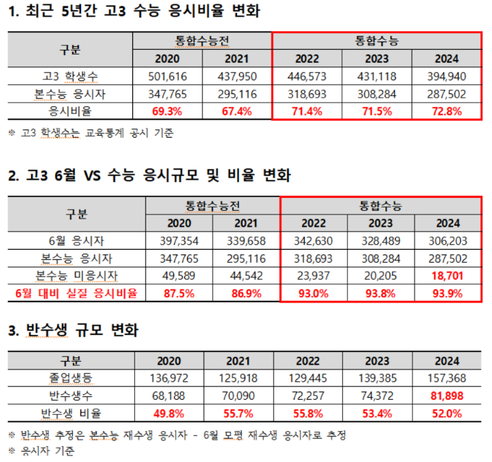 종로학원 제공