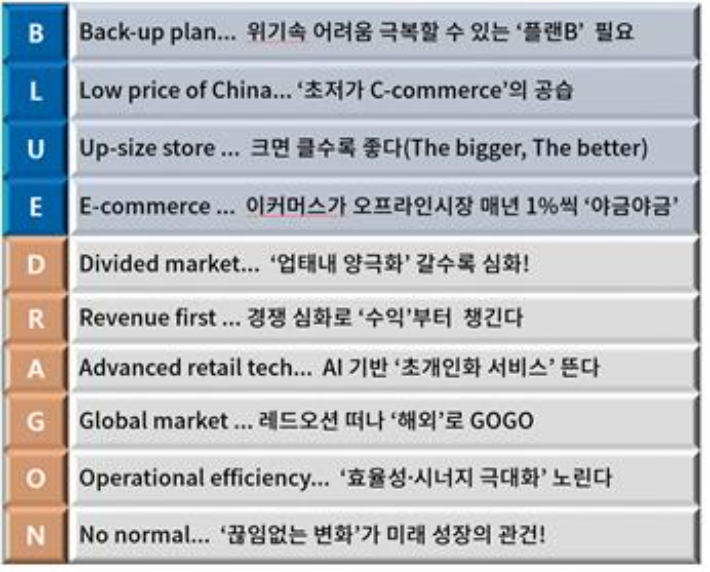 2024년 소비시장 10대 키워드. 대한상공회의소 제공