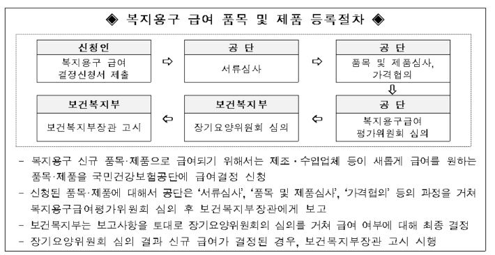 국민건강보험공단 제공