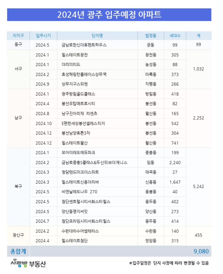 2024년 광주 입주 예정 아파트. 사랑방부동산 제공