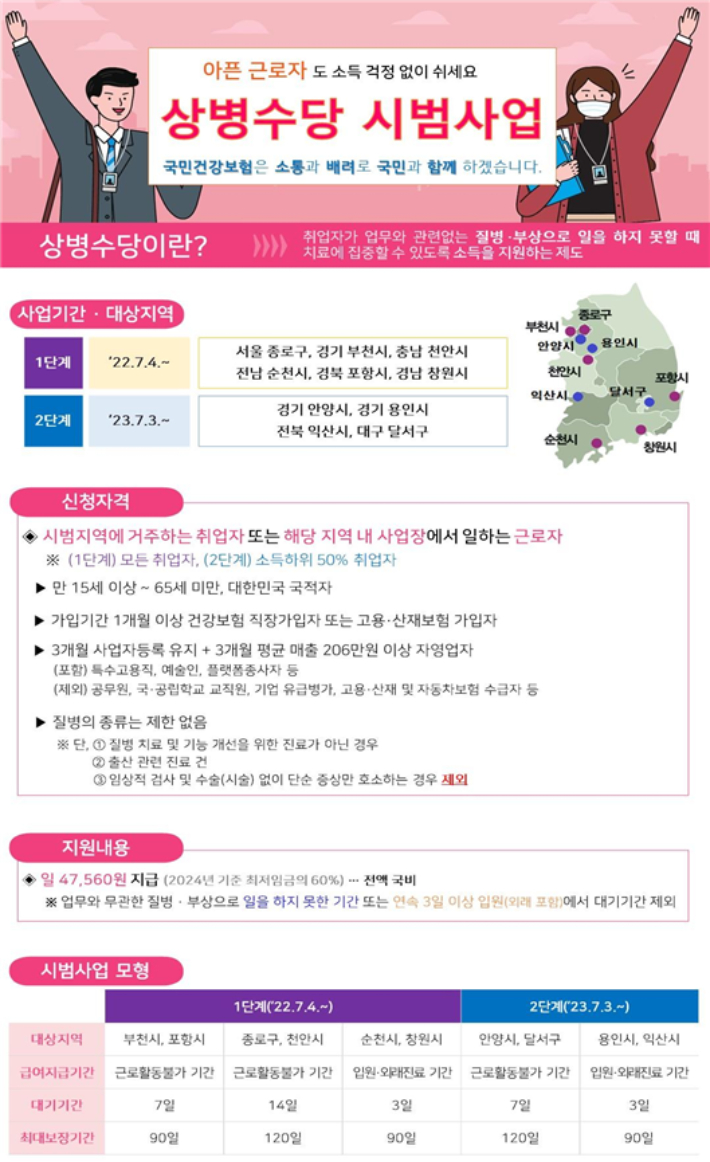 보건복지부 제공