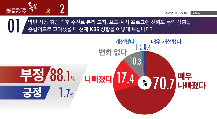 전국언론노조 KBS본부 제공