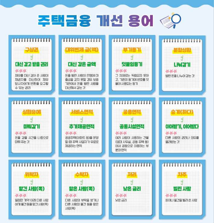 주택금융분야 개선된 용어. 영남대 국어문화원 제공 