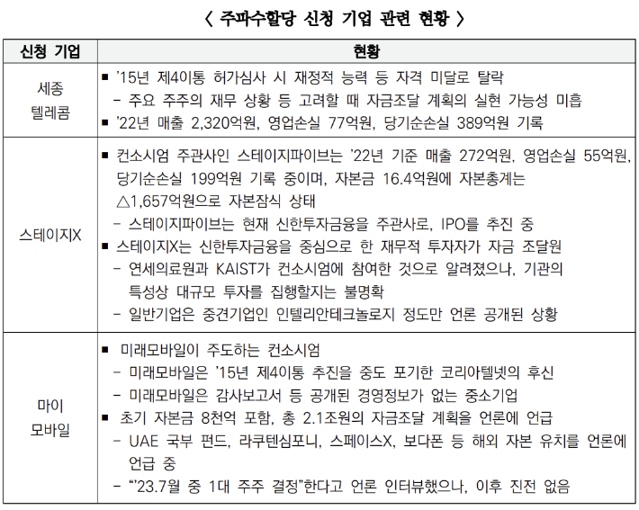 28㎓ 신규사업자 추진 경과 및 시사점, 모정훈 (연세대학교 교수) 발표 자료 
