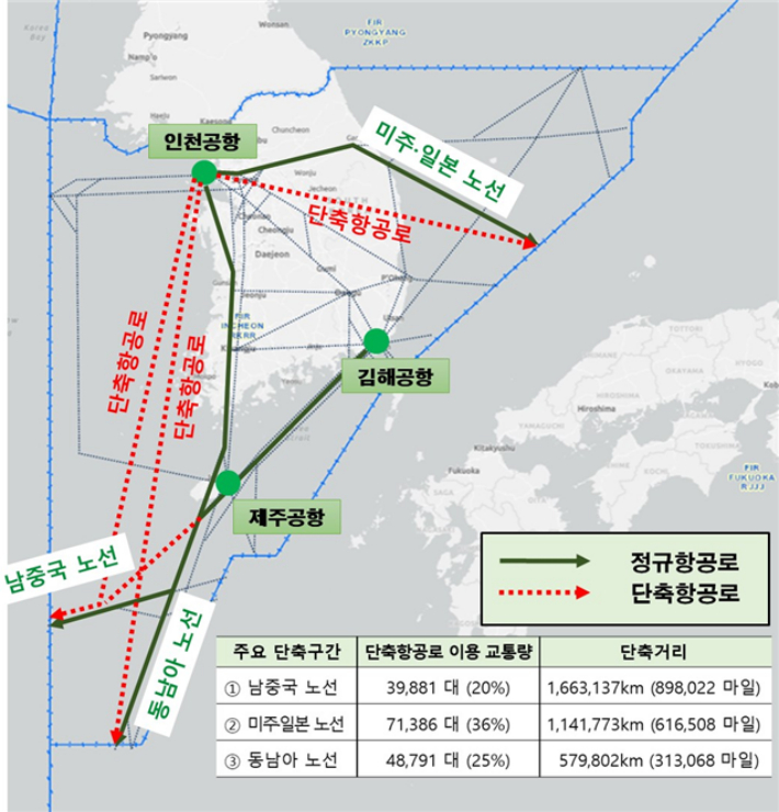 주요 단축항공로 도면. 국토교통부