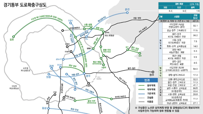 경기 동부 도로 확충 구상도. 경기도 제공