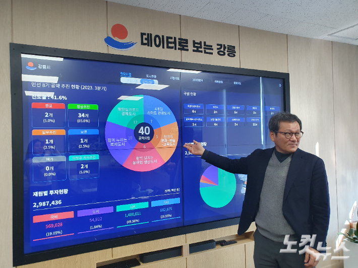 김홍규 강릉시장이 민선 8기 공약 추진 현황을 설명하고 있다. 강민주 PD