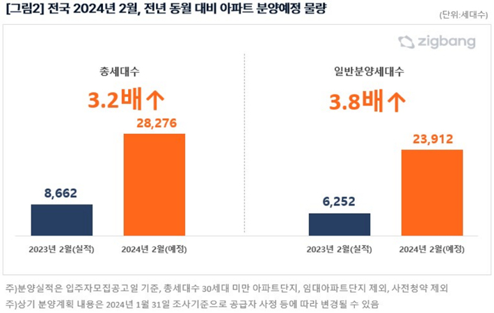 직방 제공