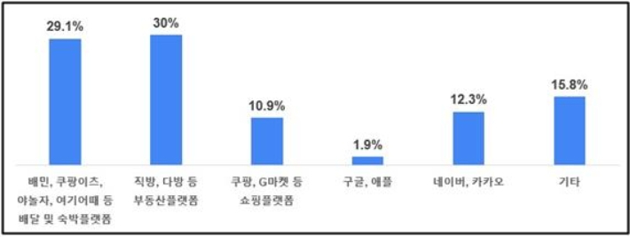 소상공인연합회 제공