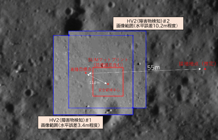 JAXA에서 공개한 슬림 달 착륙선의 핀포인트 착륙 결과 이미지. JAXA는 1차 호버링 당시 목표 지점에서 3.4미터 차이로 접근했고 2차 호버링 당시에는 10.2미터 차이로 접근했다고 밝혔다. 그리고 실제 착륙한 위치는 이미지 오른쪽에 표시된 55미터 벗어난 지점. JAXA
