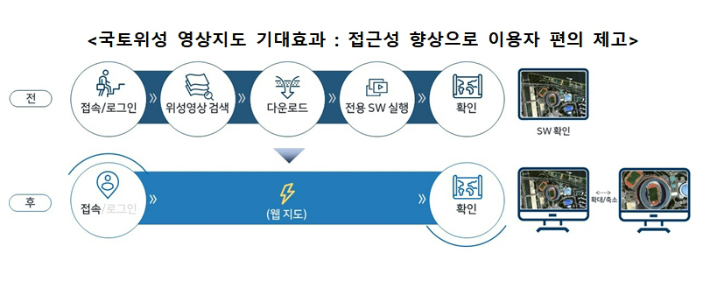 국토교통부 제공
