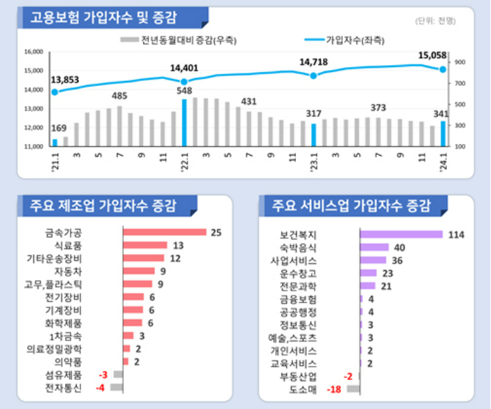 고용노동부 제공