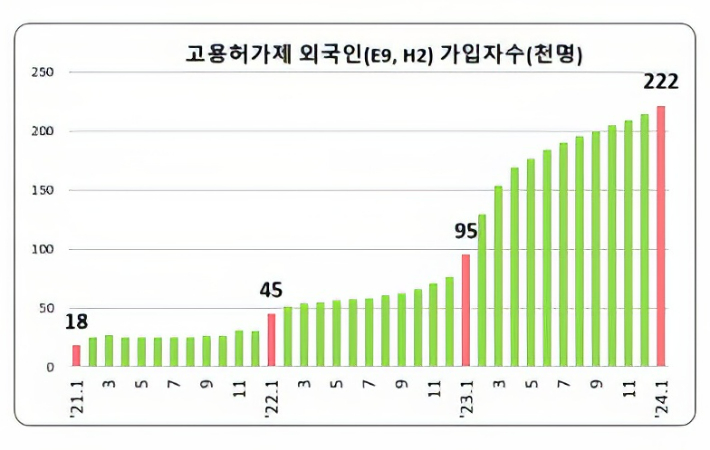 고용노동부 제공