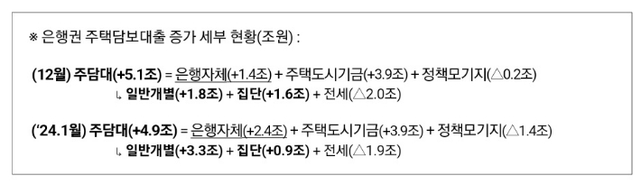 금융위원회 제공