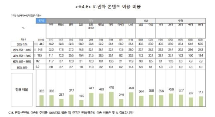 '2023 K-콘텐츠 해외진출 현황조사' 보고서. 한국콘텐츠진흥원 제공