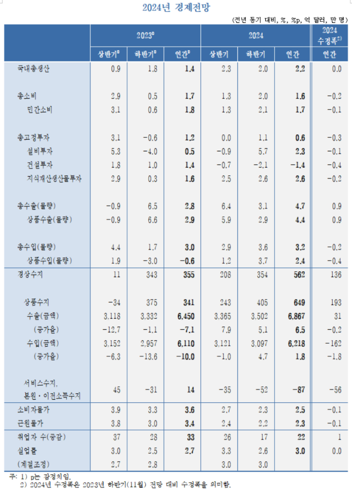 KDI 제공