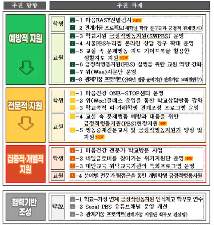 서울시교육청 제공