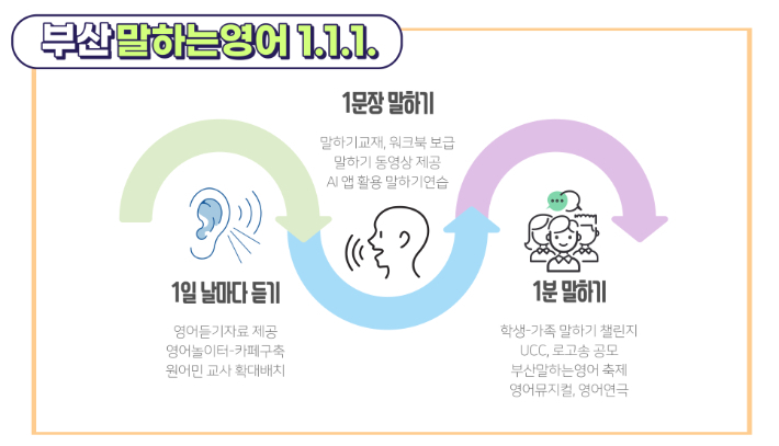 부산시교육청의 영어교육 기본 틀. 부산시교육청 제공