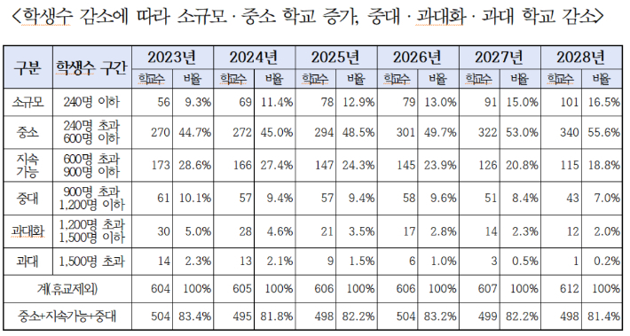 서울시교육청 제공