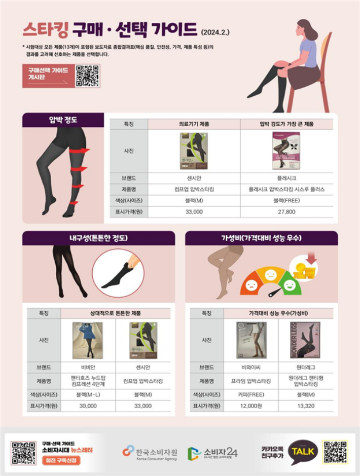 스타킹 구매, 선택 가이드. 한국소비자원 제공