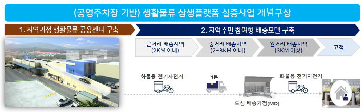 경상북도 제공