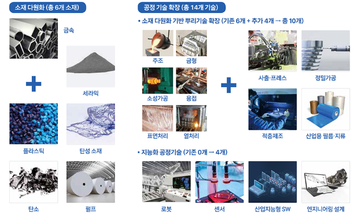 뿌리산업 사진. 전라남도 제공