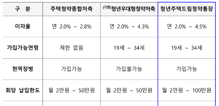 국토교통부 제공