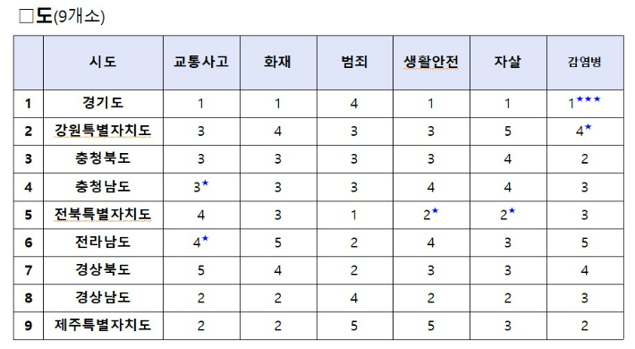 행안부 자료 캡처