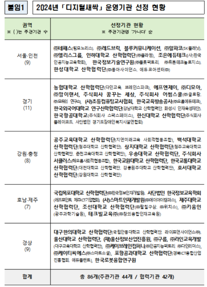 교육부 제공