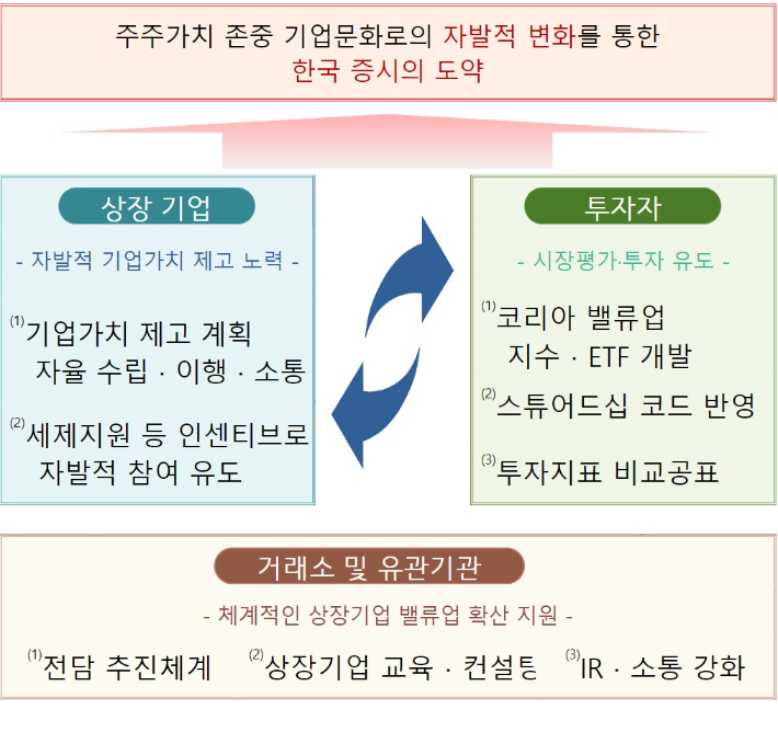 금융위원회 제공