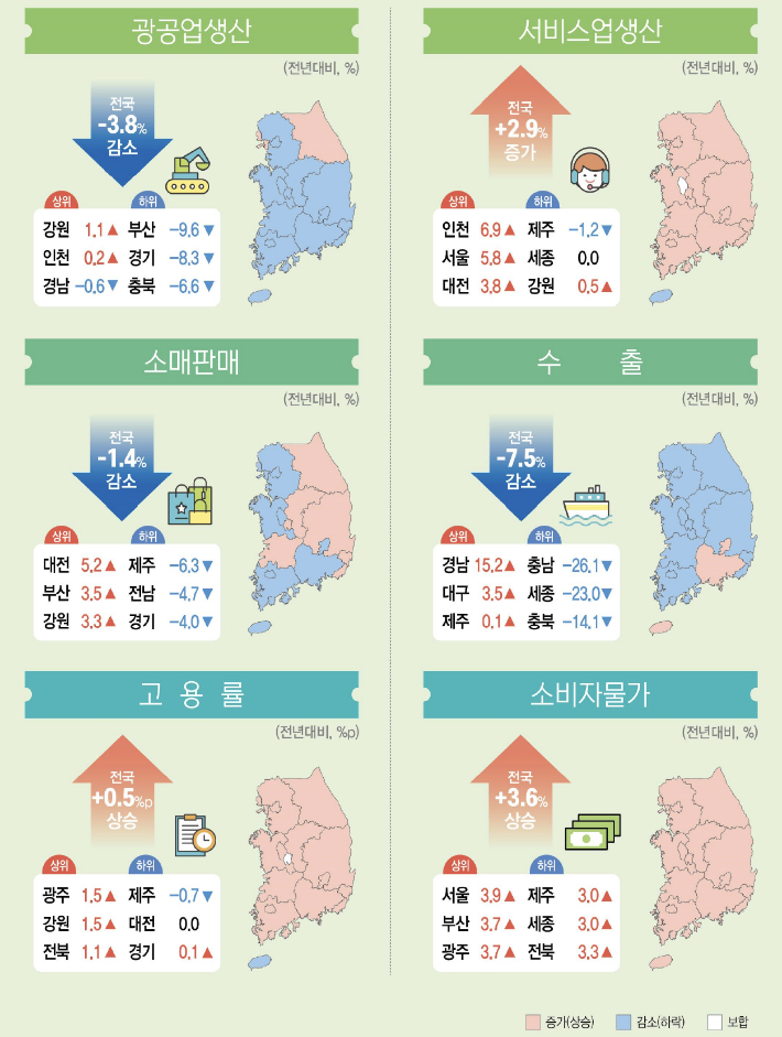 2023년 연간 지역경제동향. 통계청 제공