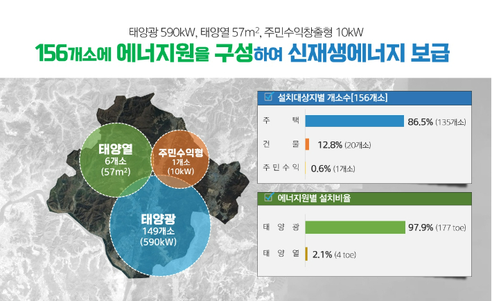 양산시청 제공