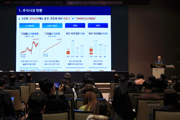 기업 밸류업 지원방안 1차 세미나     (서울=연합뉴스) 신현우 기자 = 26일 오전 서울 영등포구 여의도 한국거래소 컨퍼런스홀에서 열린 '한국 증시 도약을 위한 기업 밸류업 지원방안 1차 세미나'에서 정지헌 한국거래소 유가증권시장본부 상무가 발표하고 있다. 2024.2.26     nowwego@yna.co.kr (끝)   연합뉴스