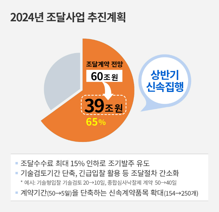 조달청 제공