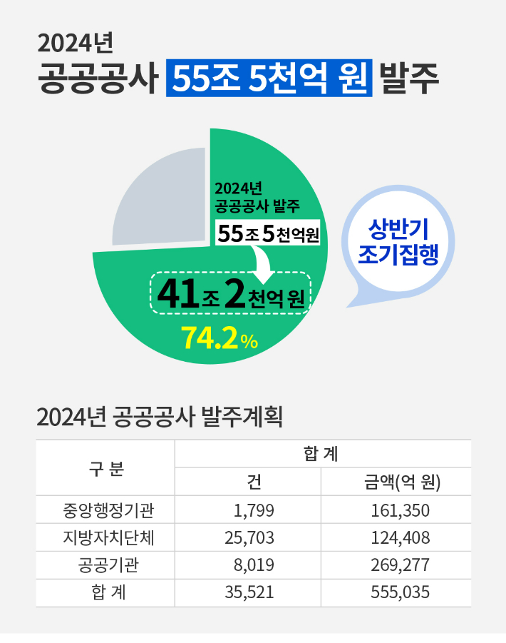 조달청 제공