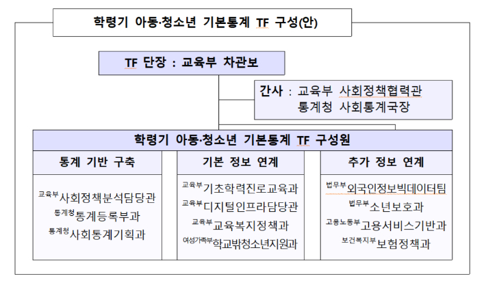 교육부 제공