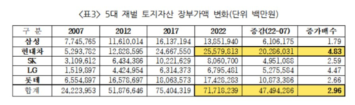 경실련 제공