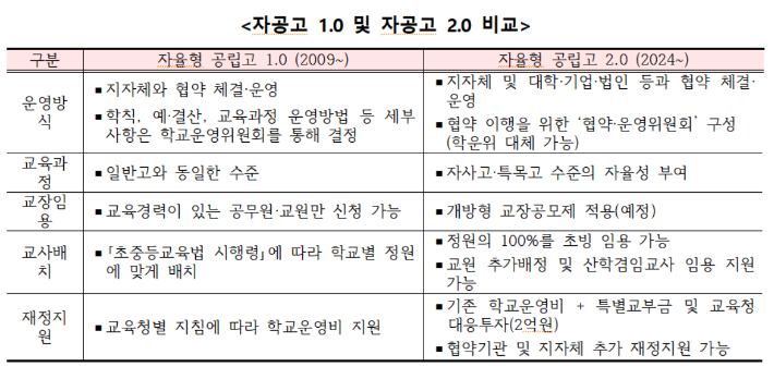 교육부 제공