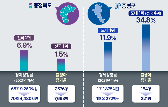 증평군 제공